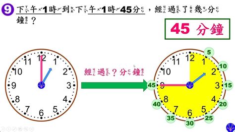 時鐘介紹